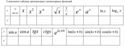 Заполните таблицы ....