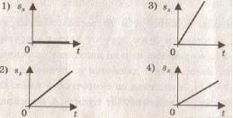 1.На рисунках представлены графики зависимости проекции перемещения от времени для четырех тел. Как
