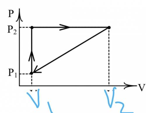Определить КПД цикла, изображённого на рисунке, рабочим телом которого есть идеальный одноатомный г