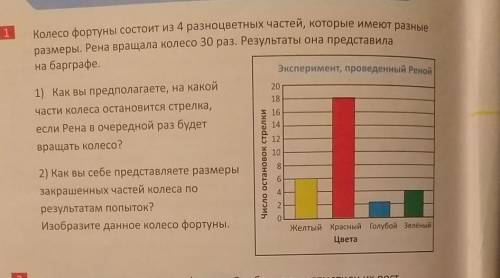 Колесо фортуны состоит из 4 разноцветных частей, которые имеют разныеразмеры. Рена вращала колесо 3