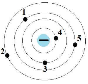 В каких точках электрическое поле заряженного тела является одинаковым? 1.png 3 4 5 1 2