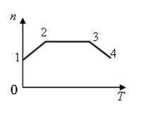 На рисунке (который во вложениях) представлена зависимость концентрации идеального газа от температ