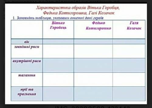 Заповнiть таблицю будьласка ​