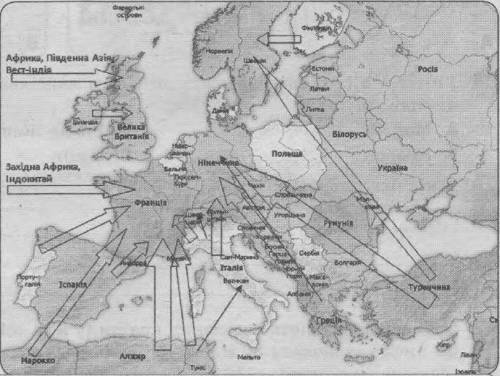 Розгляньте картосхему «Основні потоки зовнішніх трудових міграцій у Західній Європі після Другої св