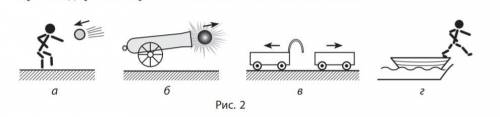 На рис. 2 зображено чотири ситуації взаємодії двох тіл.У яко му випадку систему тіл не можна вважат