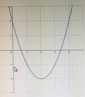 Найдите значение коэффициента b по графику функции y=ax2+bx+c, изображенному на рисунке