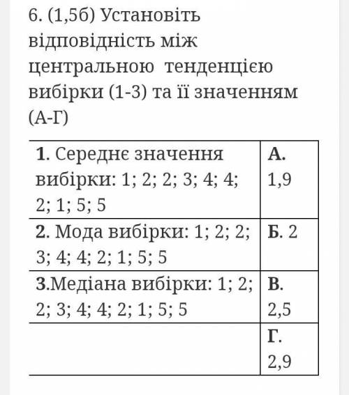 Установіть відповідність між центральною тенденцією вибірки (1-3) та її значенням (А-Г) 1. Середнє