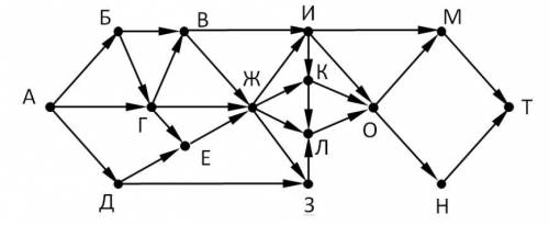 На рисунке – схема дорог, связывающих города А, Б, В, Г, Д, Е, Ж, З, И, К, Л, М, Н, O, Т. По каждой