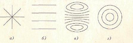 1.Протон, нейтрон и электрон, имеющие одинаковые скорости, влетают в магнитное поле перпендикулярно