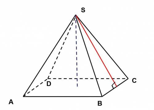 № 240 Дано: Пирамида SABCD ABCD – параллелограмм AD = 20см, AB = 36см S = 360см², H = 12см Sбок -