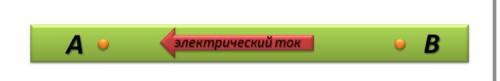 Для прямого проводника с током, изображенного на рисунке, определи направление линий магнитного пол