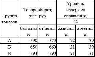 1 Проанализируйте изменение суммы издержек обращения и влияние факторов (уровня издержек обращения