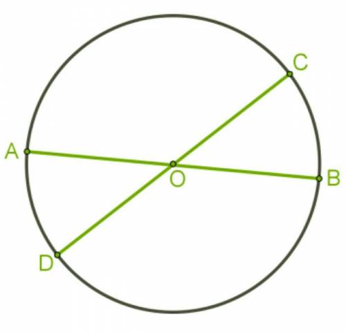 за 1 во Дана окружность с центром O и её диаметры AB и CD.Определи периметр
