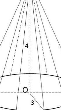 1. Опираясь на рисунок, введите значение элементов данного конуса... Вершина S​