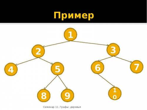 Кто работает в школе от самой верхушки и внизу мне нужно составить граф дерево про школу. Д