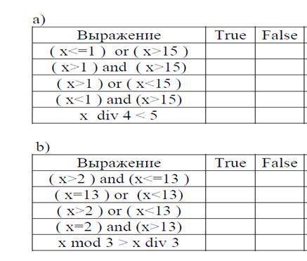 Найдите значения х, при которых логические выражения будут истинны или ложны