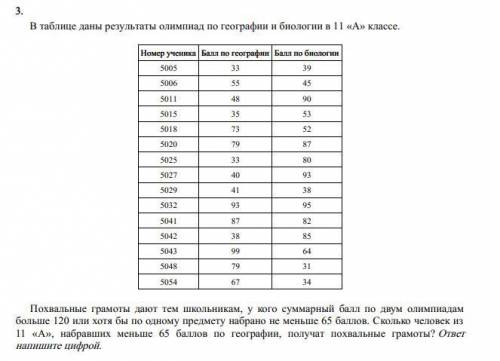 Похвальные грамоты дают тем школьникам, у кого суммарный по двум олимпиадам больше 120 или хот