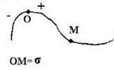 Движение материальной точки массой m=1кг по известной траектории задано уравнением σ=7t2−2t+3.Тогда