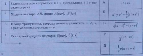 Установіть відповідність між величиною і формулою для обчислення цієї величинидуже потрібноо