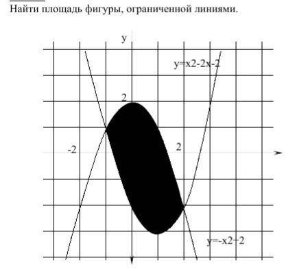 Найти площадь фигуры, ограниченной линиями