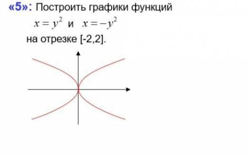 Я ДАМ 100Б ,если РЕШИТЕ Не шарю вообще В ПИТОНЕ Ввести