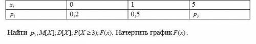 Определить дискретную случайную величину. Условии и задание на фото. (100 б)