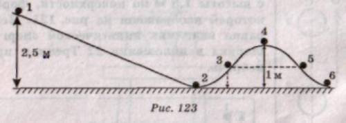 Шарик массой 0,05 кг скатывается с высоты 2,5 м по поверхности, форма которой изображена на рис. 12