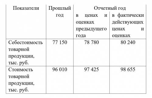 Дайте общую оценку себестоимости продукции и уровня затрат на 1 руб. продукции по данным таблицы. П