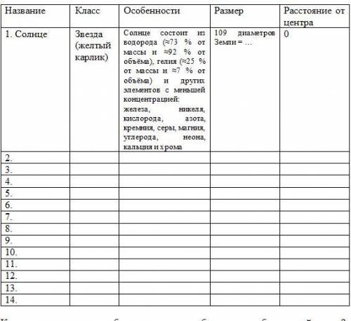 Сравнительные характеристики тел Солнечной системы. Задание: используя справочные материалы, запол