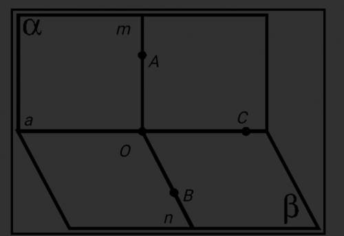 Кут AOB– лінійний кут двогранного кута з ребром а, що зображений на рисунку ​