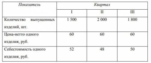 Определить рентабельность продукции.