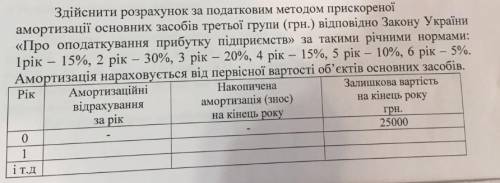 Задача по экономике .