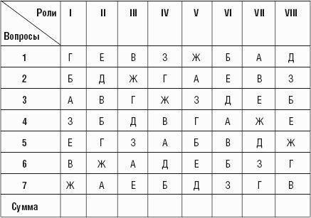 Пройдите пож тест или хотя бы объясните как его делатьТест «Групповые роли»1 Что, по моему мнению,