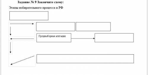 Заполните схему этапов избирательного процесса