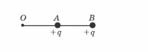 Відстань між двома позитивними точковими зарядами по 4,0 нКл кожен, дорівнює 10 см (див. малюнок).