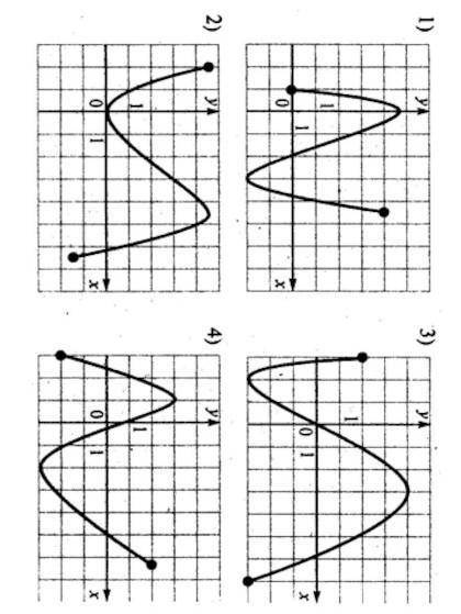 Определите на каком из следующих рисунков функция заданная графиком убывает на промежутке -1 2​