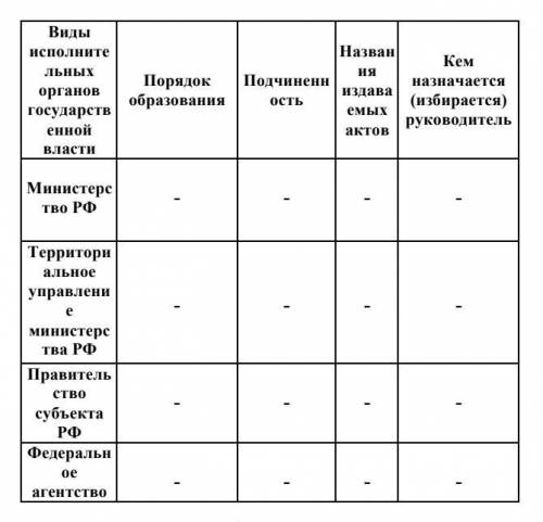 Заполнить карту сравнительного анализа