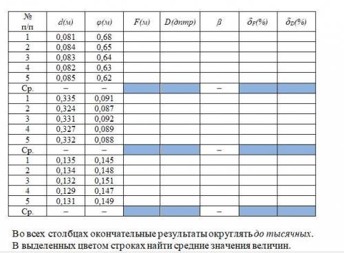 Все формулы тут есть, решите б