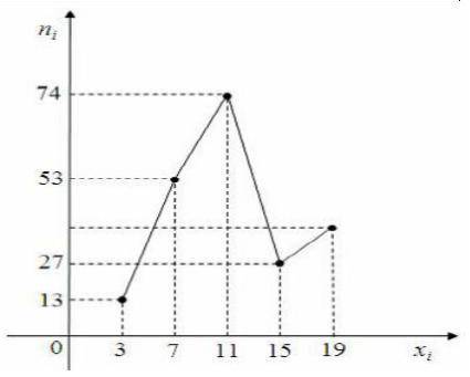 с решением Количество вертикальных асимптот графика функции равно