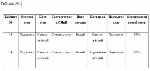 Изучение естественной освещенности класса. Ход работы: 1. С рулетки (см. Приложение №3) изм