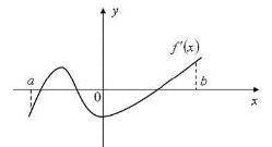 с решением Функция y=f(x) задана на отрезке [a,b]. Укажите количество точек экстремума фу