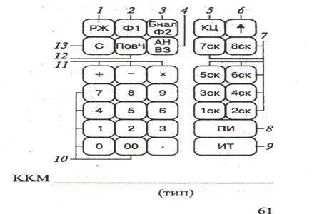 Перечислите из каких кнопок состоит клавишное поле ККМ 15-27