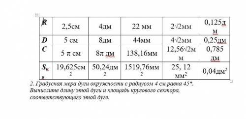 Градусная мера дуги окружности с радиусом 4 см равна 45*. Вычислите длину этой дуги и площадь круго