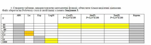 Створити таблицю, використовуючи математичні функції, обчислити тільки виділенні діапазони. Создать