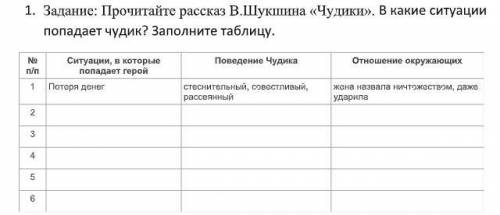 Заполните таблицу. Задание: Прочитайте рассказ В.Шукшина «Чудики». В какие ситуации попадает чуди