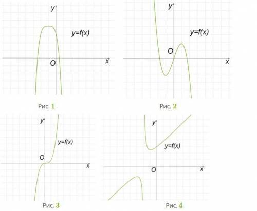 Определи, сколько точек максимума имеют функции, графики которых изображены на рисунках