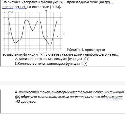 На рисунке изображен график y=f ‘(x)