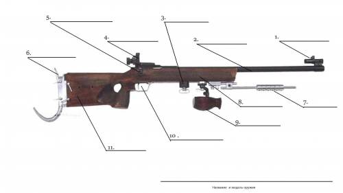 Необходимо подписать основные части оружия, название и модель.