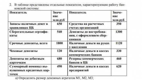 решить задачу Определить размер денежных агрегатов М1, М2, М3