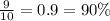 \frac{9}{10} = 0.9 = 90\%